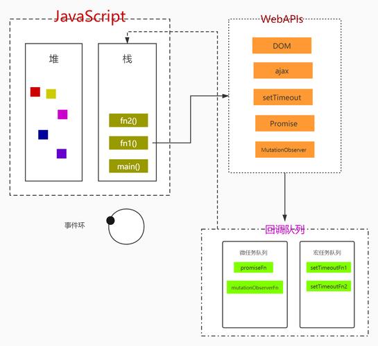 JavaScript事件环中微任务和宏任务队列的原理是怎样的？