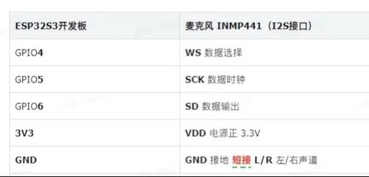 如何高效搭建esp32s3vscode开发环境并解决常见问题？