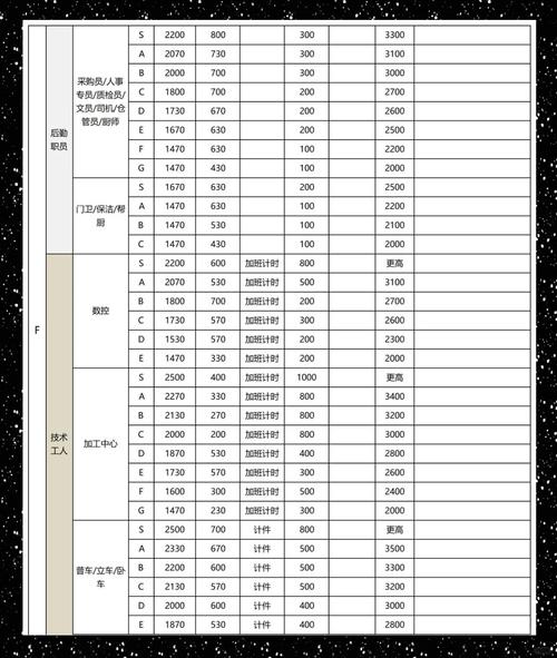 SEO优化专家薪资结构是怎样的？有哪些细节值得关注？
