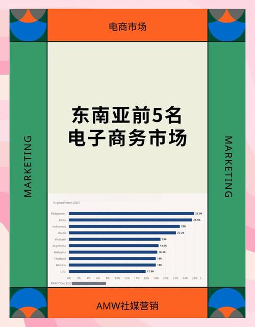 东南亚电商新机遇，泰国独立站市场前景如何？