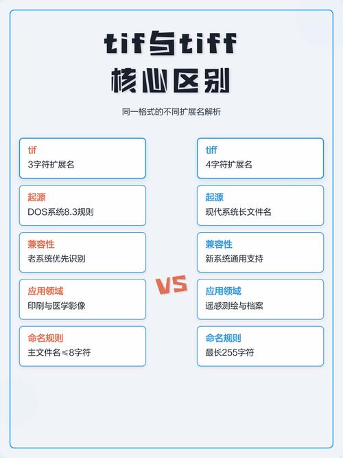 如何使用Python的tifffile库进行Tiff文件的读写操作？