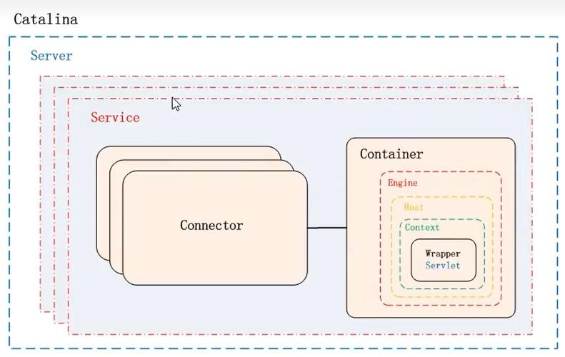 如何通过Dockerfile构建nginx实现tomcat服务的负载均衡？