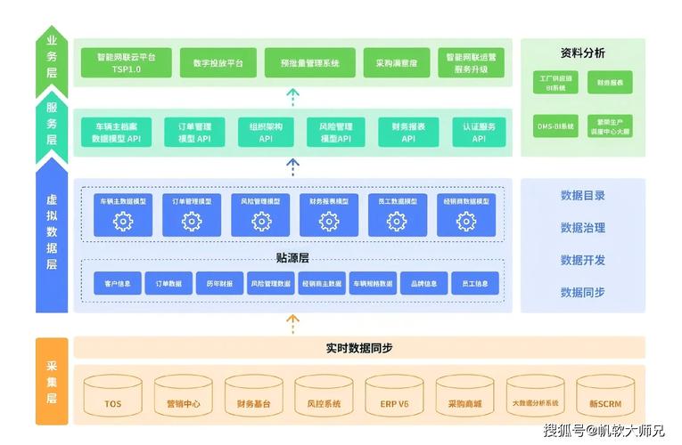 数据库在哪些具体场景或业务中应用最为广泛？