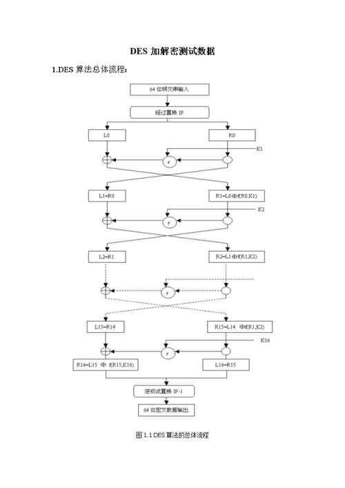 如何在PHP项目中实现数据加密和解密的高级技巧？