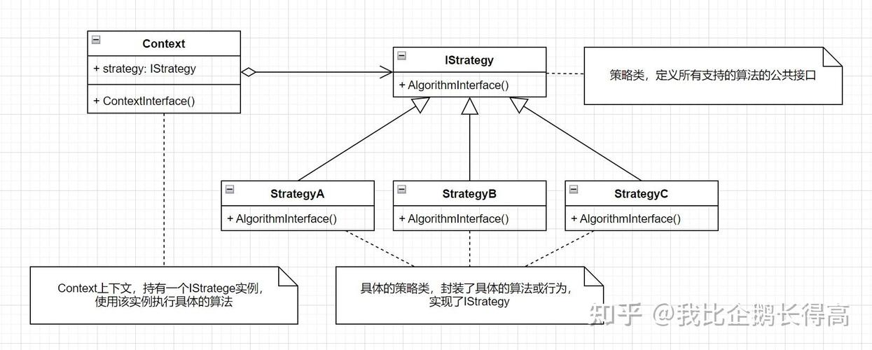 Unity游戏开发中，如何运用策略模式优化不同游戏行为策略的选择？