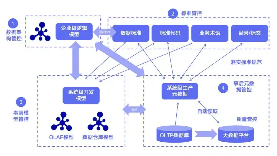如何对数据库中非主属性进行精细化优化处理？