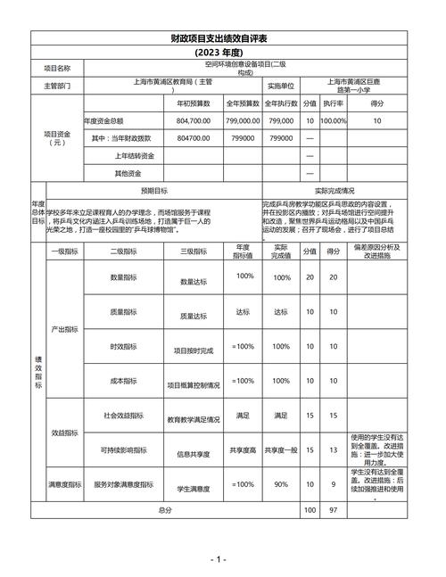 绩效受可变范围影响的具体程度如何？