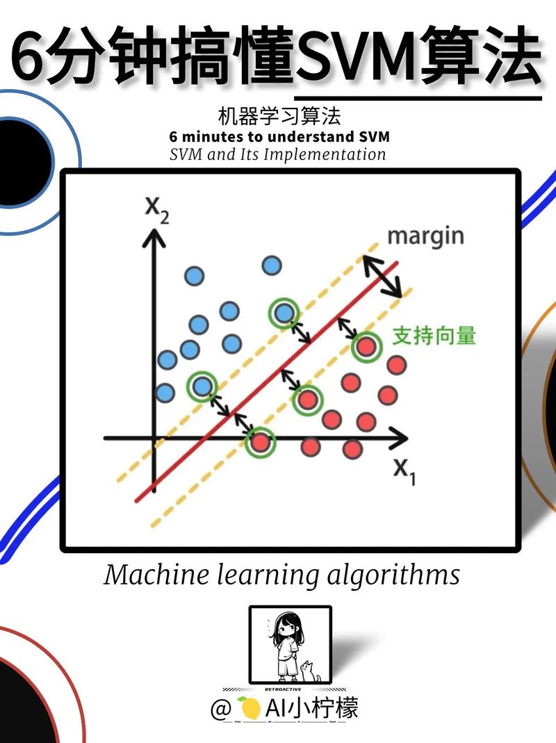 如何运用支持向量机进行高效机器学习？