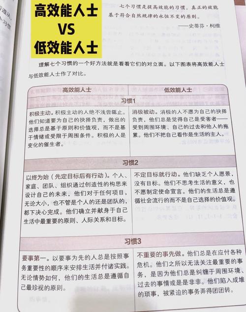 我能否获得精准、高效、个性化方面的专业帮助？