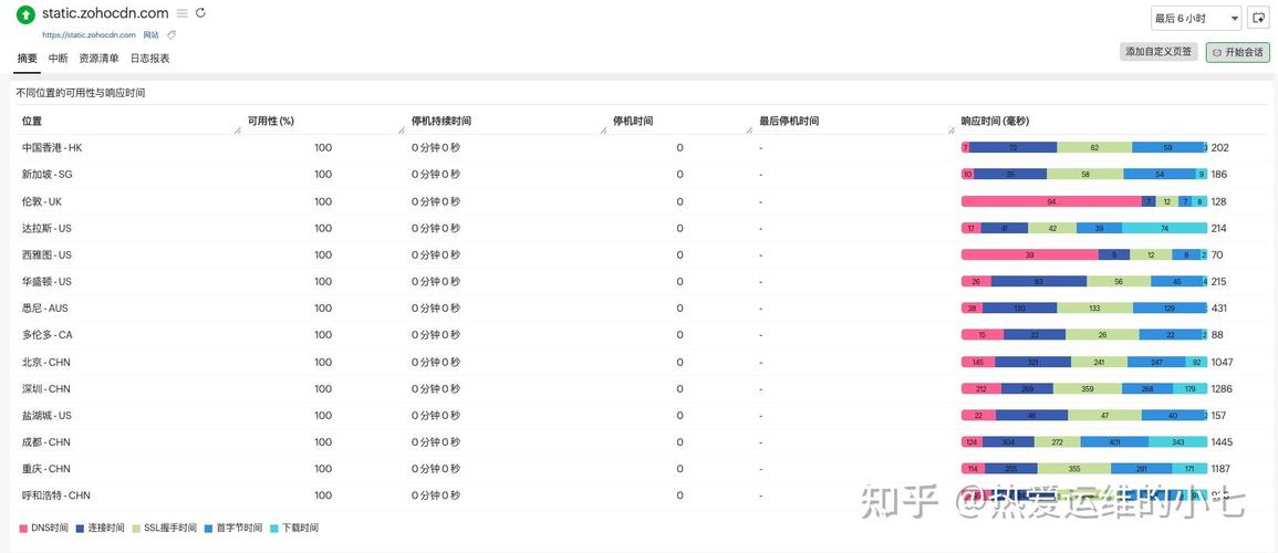 如何通过企业网络优化，轻松实现突破瓶颈，提升网络性能？