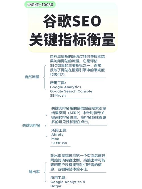 如何同过优化谷歌SEO策略，有效提升网站在搜索引擎中的排名？