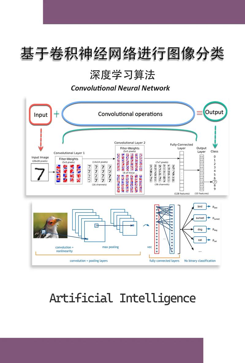 如何用Go语言和Goroutines构建一个支持高并发处理的图像识别系统？