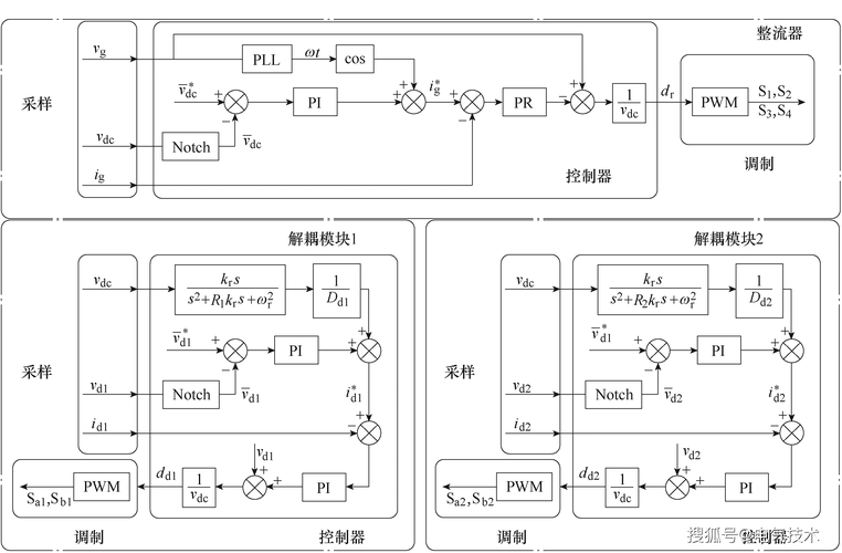 如何通过反射机制实现与系统的高度耦合并构建一个详尽的实例？