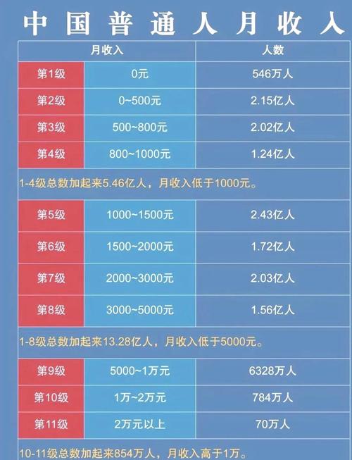 百度员工的真实工资水平到底如何？揭秘工作收入真相！