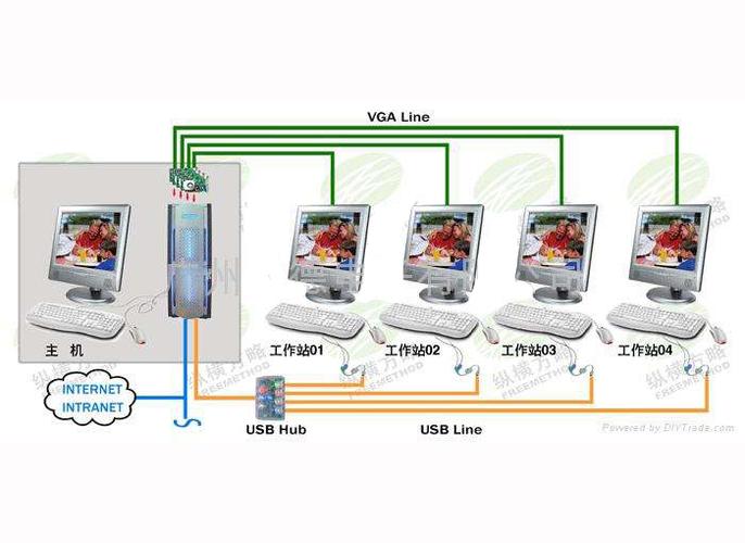 这种支持多用户交互式操作的计算机系统叫什么？