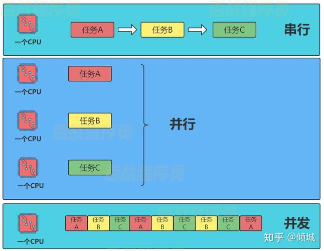 asp.net core系列中关于并发冲突的深入理解，有哪些细节和策略可以一探究竟？