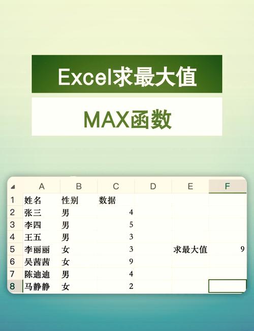 如何通过math.Max函数从一组数字中提取出最大的那个数？