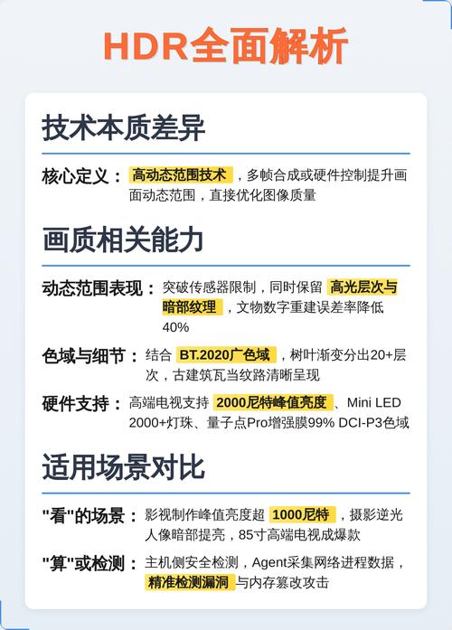 HPC项目中edr与hdr有哪些本质区别？