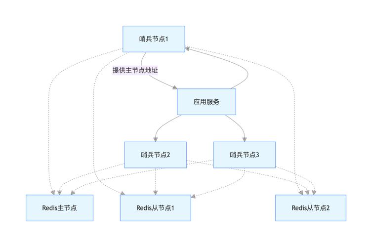 如何设计一个高并发、低延迟的异步串行系统，实现蚂蚁金服25k面试题中的复杂业务逻辑？