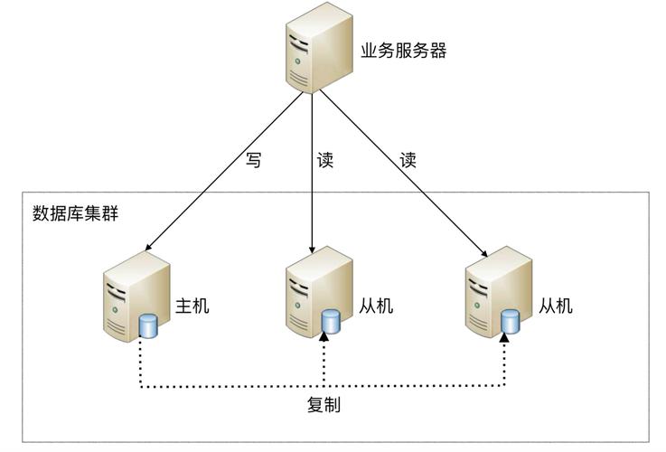 ShardingSphere5如何通过sharding-jdbc实现数据库读写分离的详细教程？