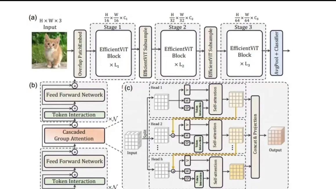 如何用Python实现长尾词识别的计算机视觉目标检测技术？
