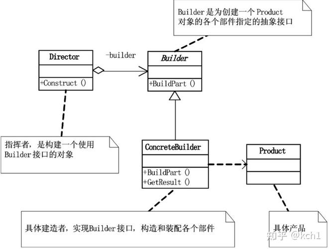 如何运用JavaScript设计模式中的建造者模式原理，实现复杂应用实例的构建？