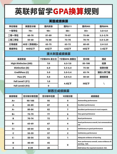 CSS3的单位有哪些具体名称？