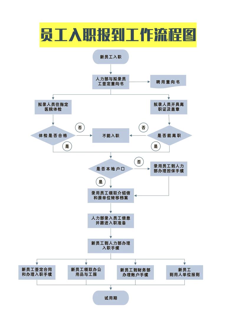 新入职测试员如何高效掌握新公司业务流程？