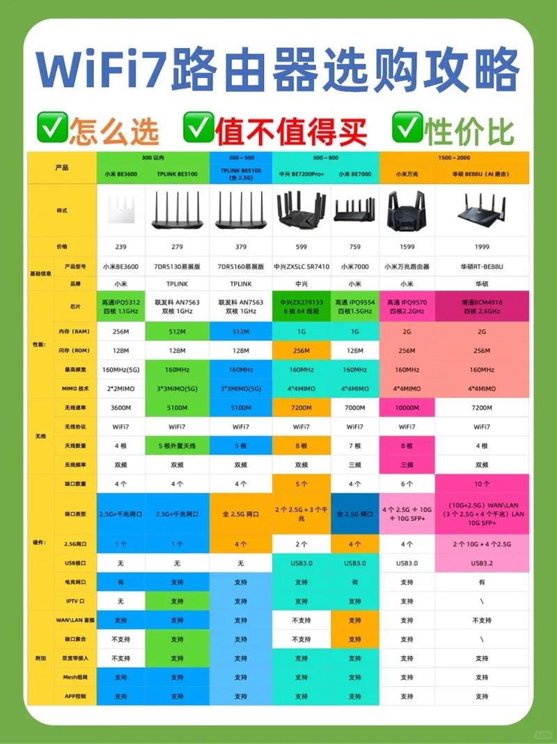 路由器频宽选择20MHz还是40MHz更合适？