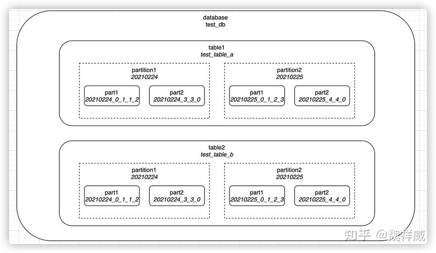 如何详细安装和部署ClickHouse数据库？