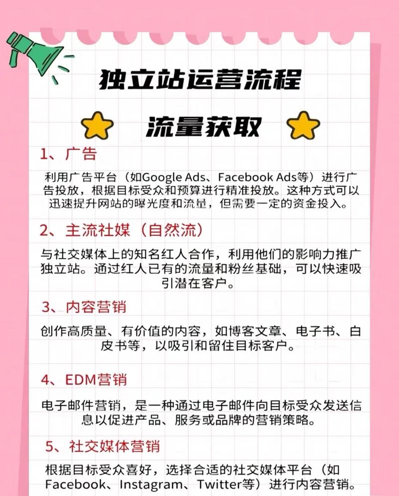 新手小白如何轻松入门看懂自己的独立站？