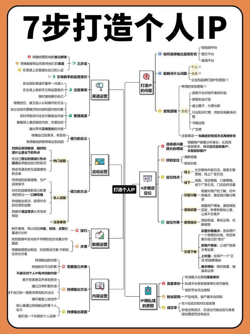 如何精准把握最佳发布时间，高效打造个人IP？