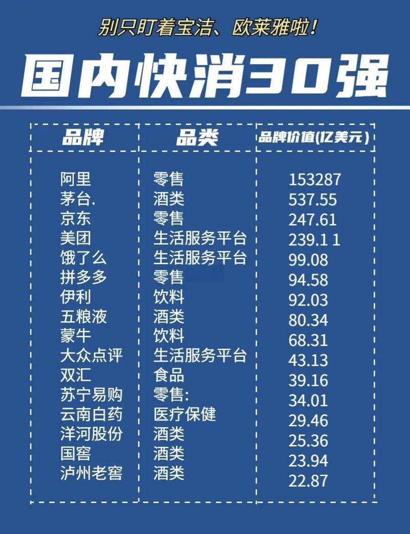 快消品类数据库具体包含哪些商品类别和详细信息？