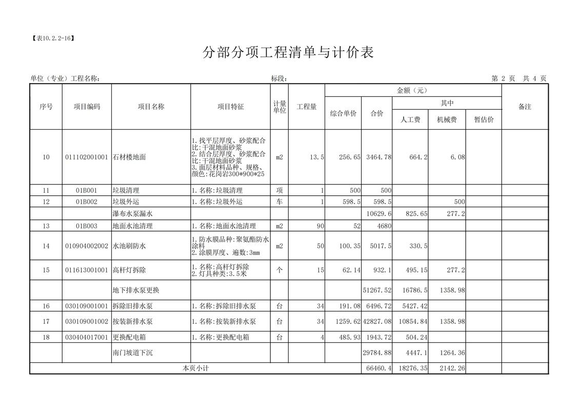 工程项目清单与预算有哪些根本性的不同之处？