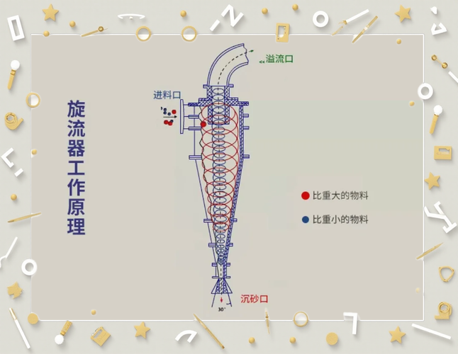 流的基本原理及其在日常生活和工业中的广泛应用是什么？