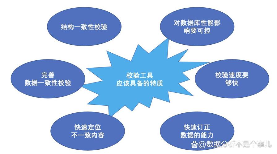 数据库中校验名指的是什么具体应用场景有哪些？