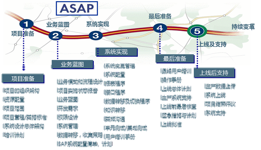 如何详细运用Sass变量进行高效的前端开发？