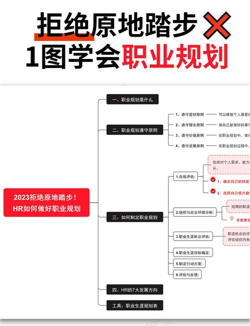 女生如何把握建设网站专业深度，分析职业前景与机遇，规划职业发展路径？