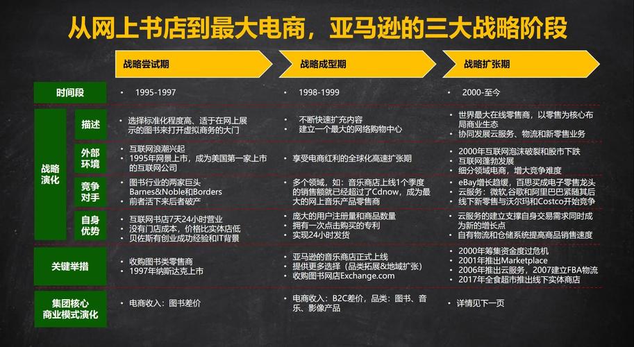 独立站起源于哪个电商巨头转型故事？
