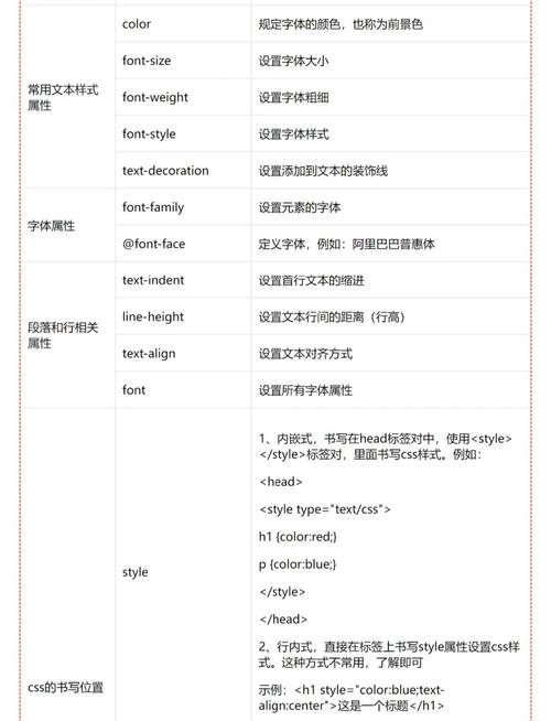 CSS display 属性有哪些值可以改写为长尾？