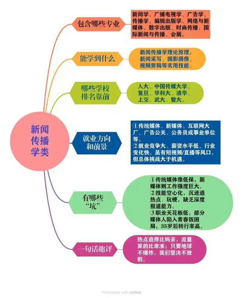软文新天地，传播无界限，如何实现信息传播的无限可能？
