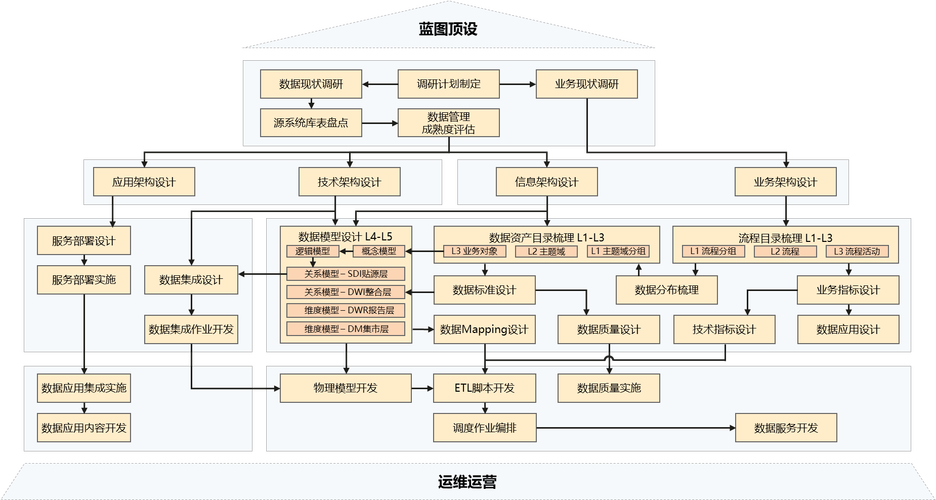 如何结合Vue.js和Scala打造大规模数据处理分析系统解决方案？