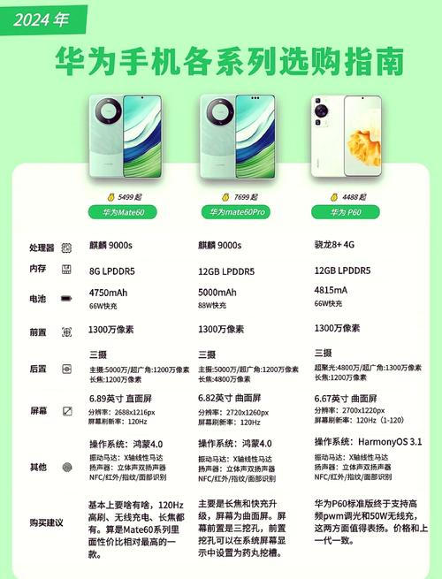 千元5g手机中，哪款性价比高且使用体验好？