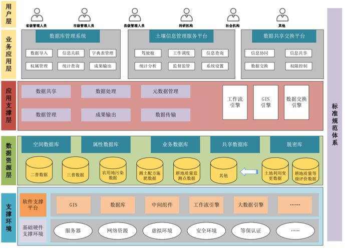 数据库挖掘有哪些具体应用场景？
