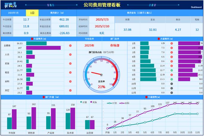 深圳企业网站设计探索与实践，费用分析指南包含哪些内容？