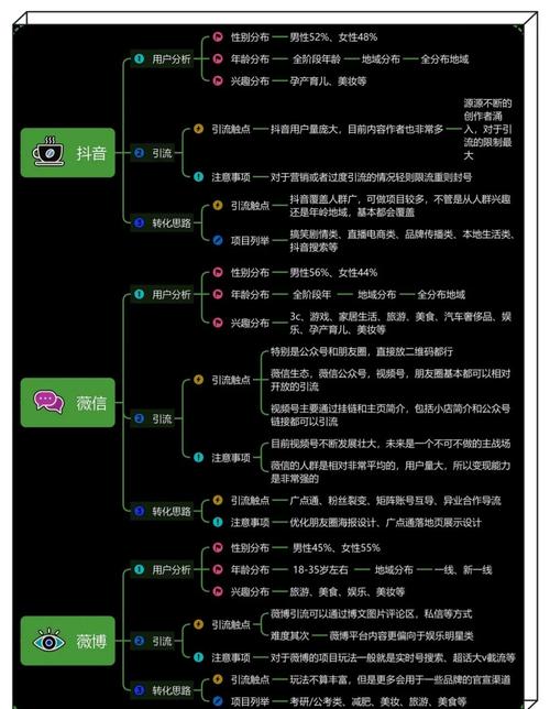 如何通过多样内容在新媒体视频上引爆眼球？