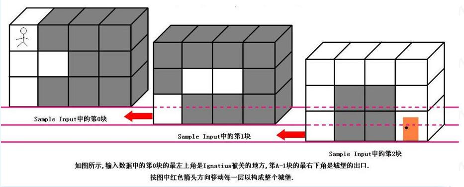 hdu1253如何运用BFS实现胜利大逃亡？