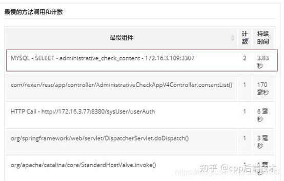 如何精准定位慢SQL背后的MySQL性能瓶颈问题？