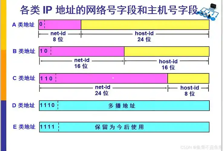 C类网络地址最多能支持多少台独立主机？