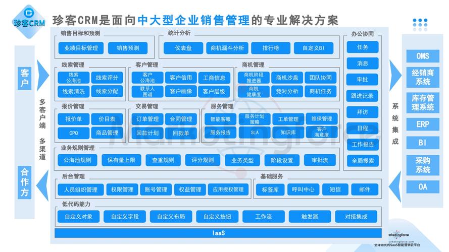 中大型企业选项目管理系统，哪款最适合本企业需求？